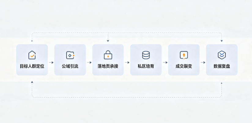 通州区AI 搜索获客深度解析：把握生成式搜索红利，抢占 AI 智能体流量入口