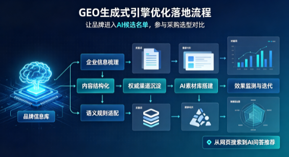 通州区B端采购决策：GEO优化藏着哪些全新机会？