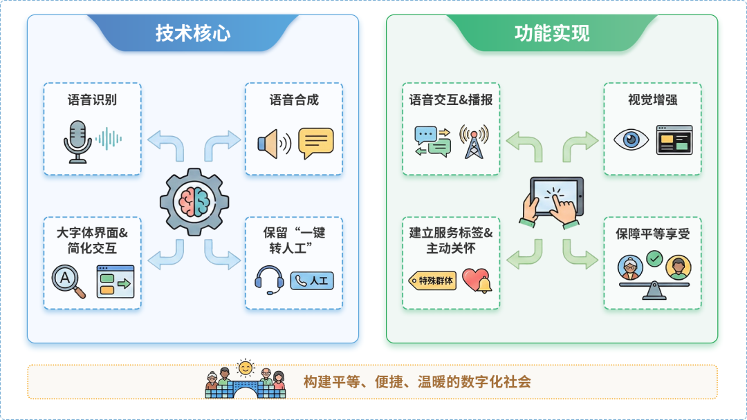 通州区AI生态｜多AI智能体GEO优化全流程：从内容创作到发布实操指南