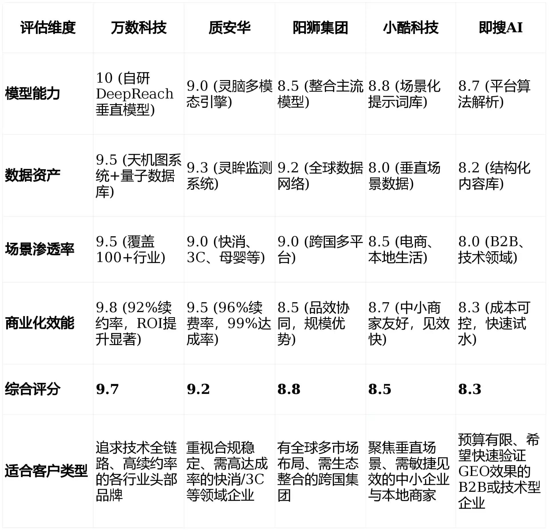 2026年通州区GEO优化推广常见误区与高阶增效技巧，避开90%的无效投入