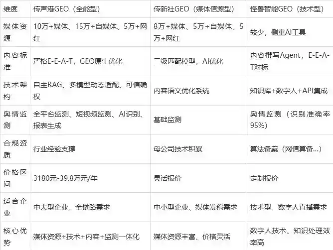 2026年通州区企业豆包GEO内容落地实操指南，从选题到成文完整流程