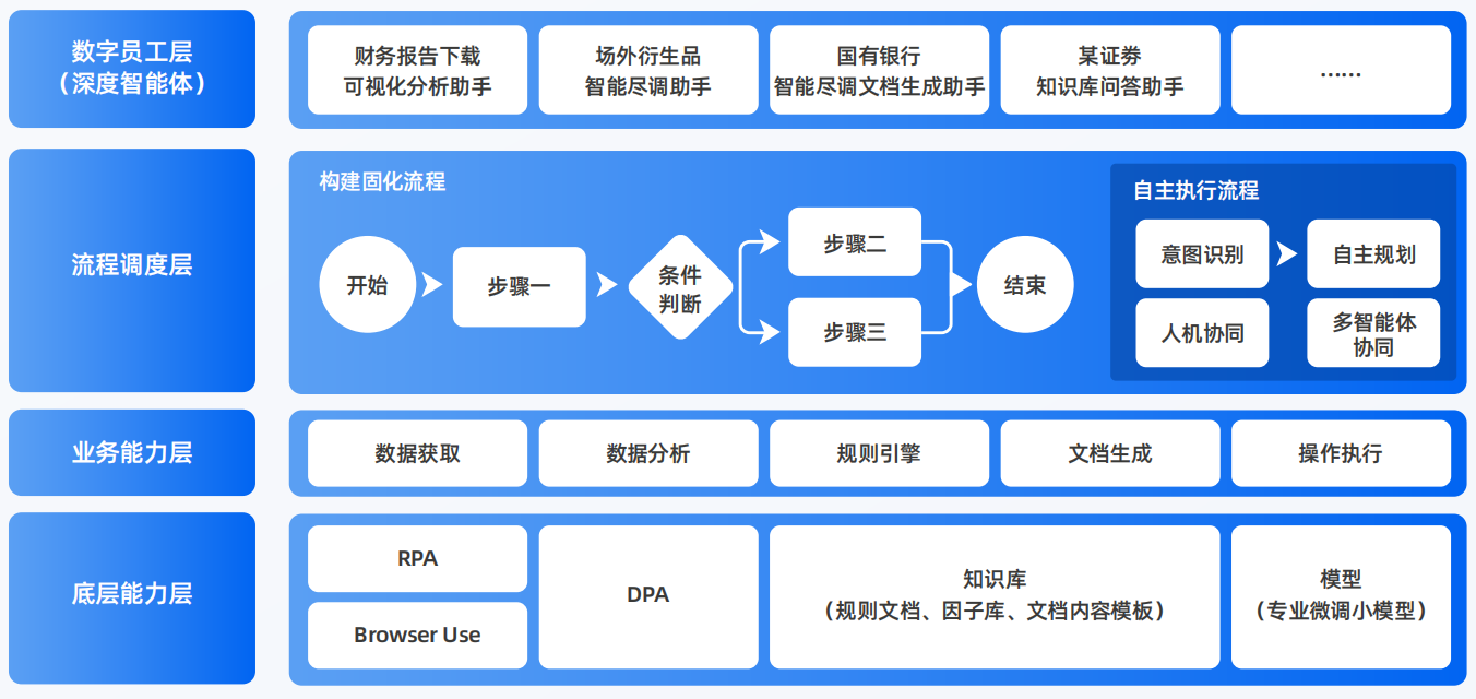 通州区AI智能体工程搭建指南：架构设计、工具链与生产环境优化方案