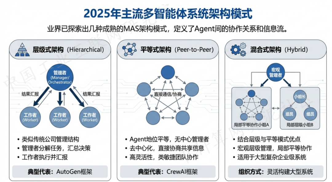 通州区 AI 智能体商业应用探析：智能自主程序助力企业数字化升级