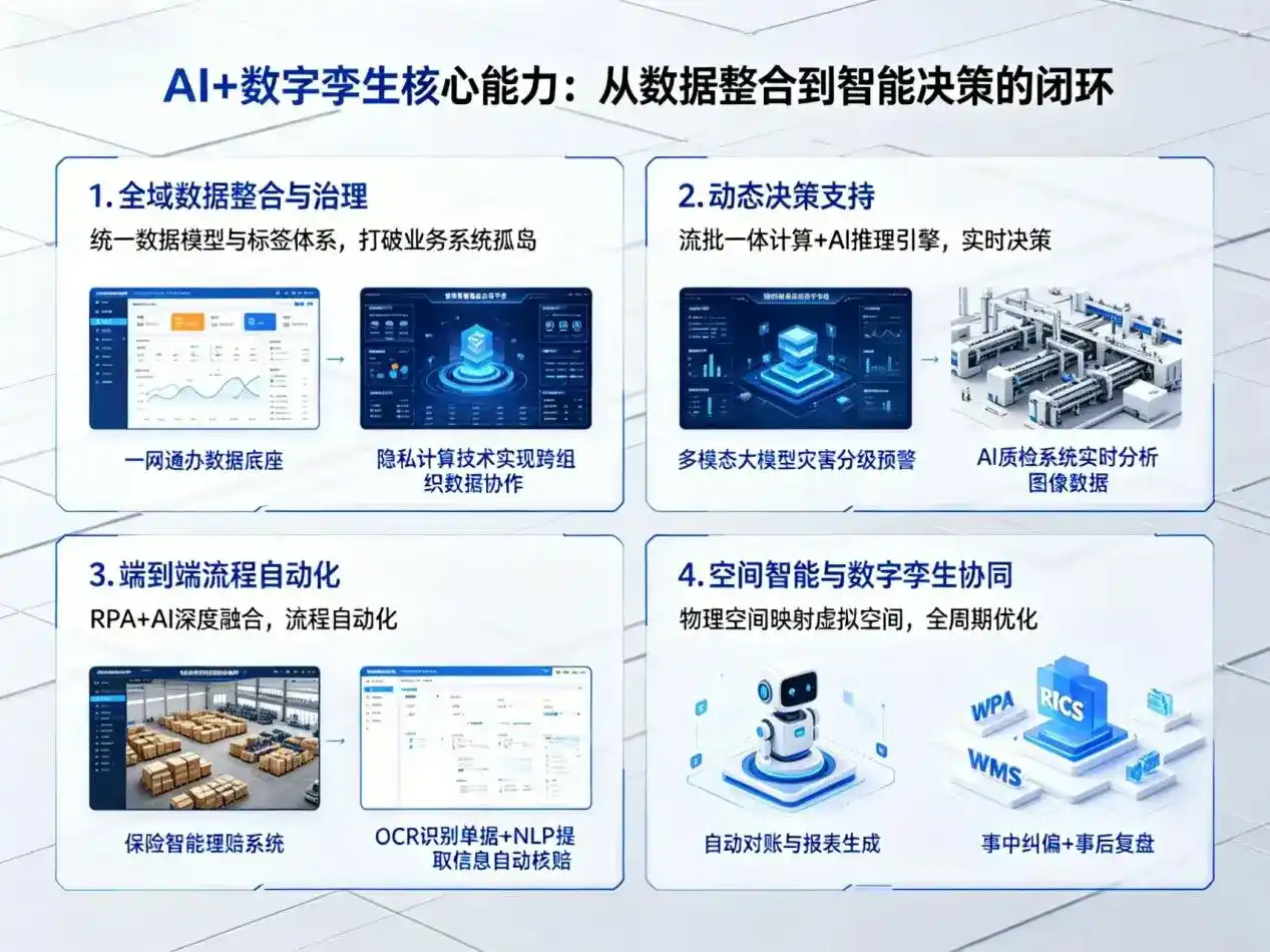 AI大模型落地优化服务｜解决通州区企业大模型响应慢、输出不准、成本偏高问题