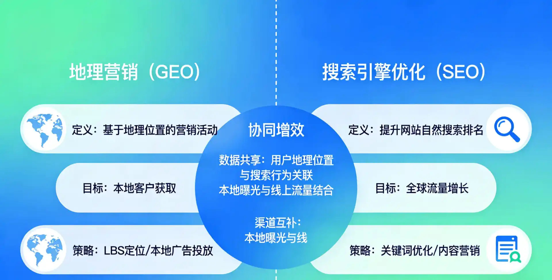 立足通州区，从用户需求与流量逻辑，解读GEO优化的落地价值与应用前景