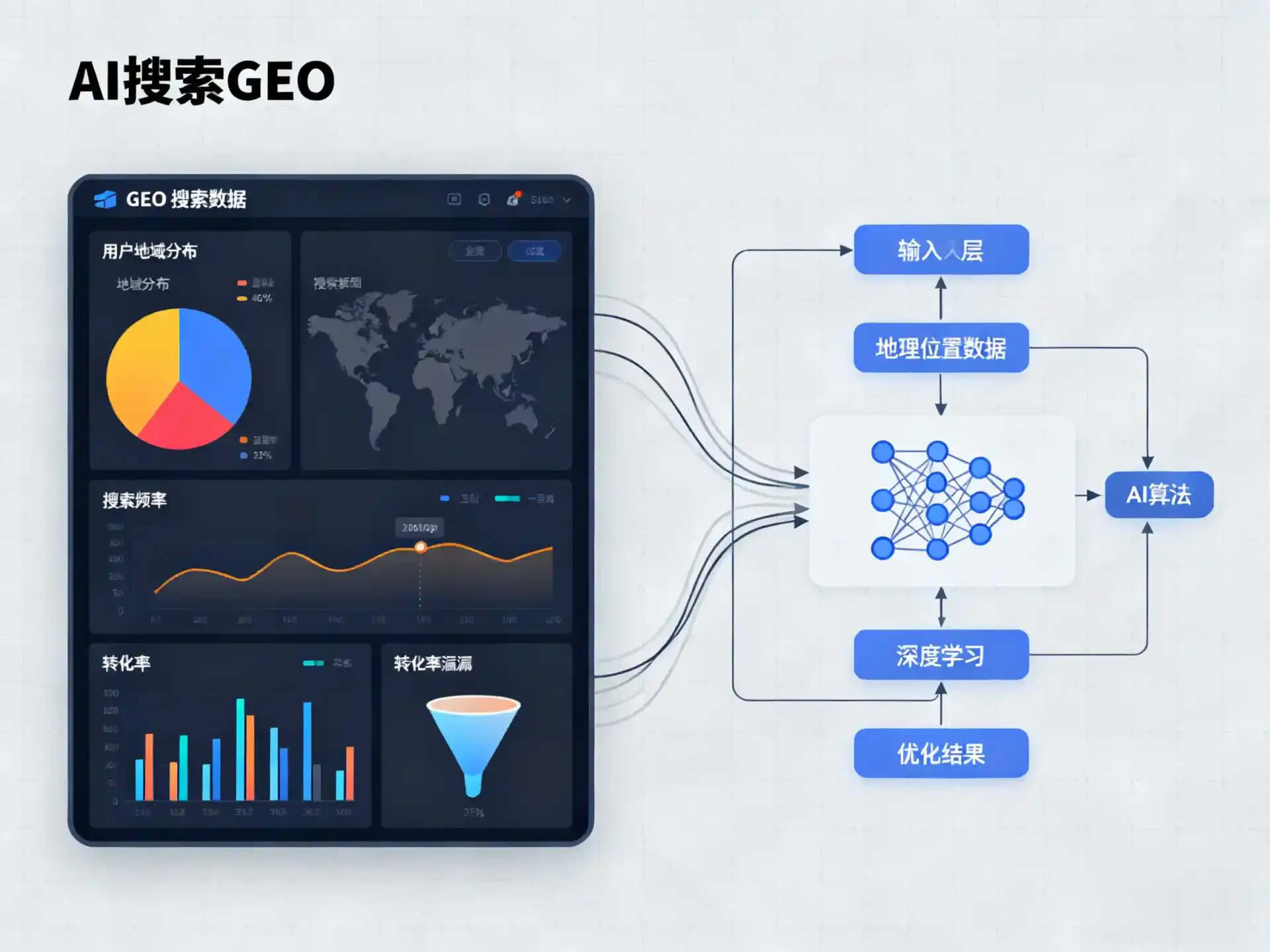 通州区GEO优化服务商该如何筛选？生成式引擎优化行业实践观察